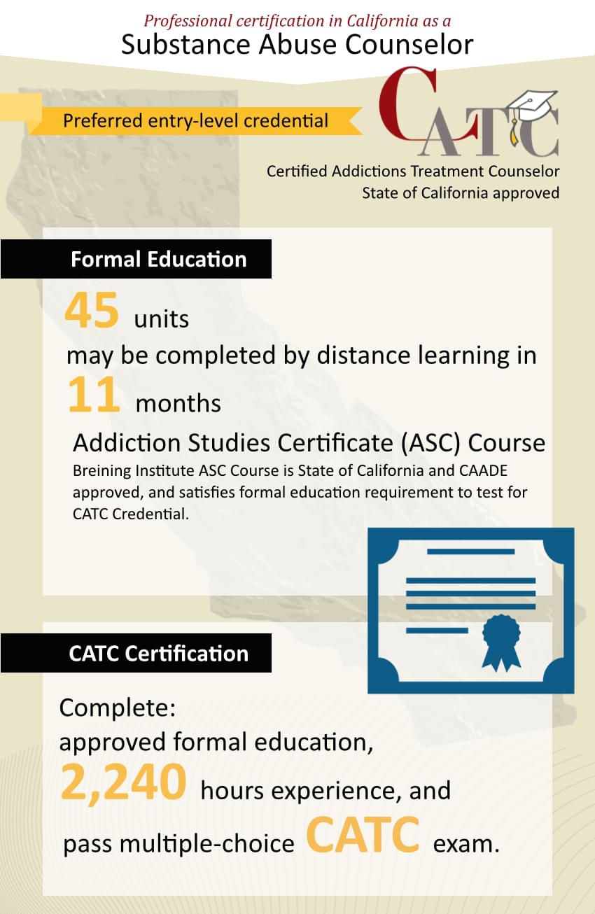 Certified Addictions Treatment Counselor (CATC) Breining Institute